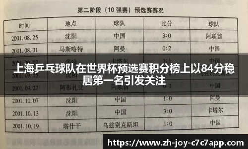 上海乒乓球队在世界杯预选赛积分榜上以84分稳居第一名引发关注